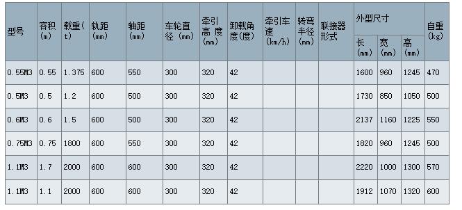 侧翻式矿车2